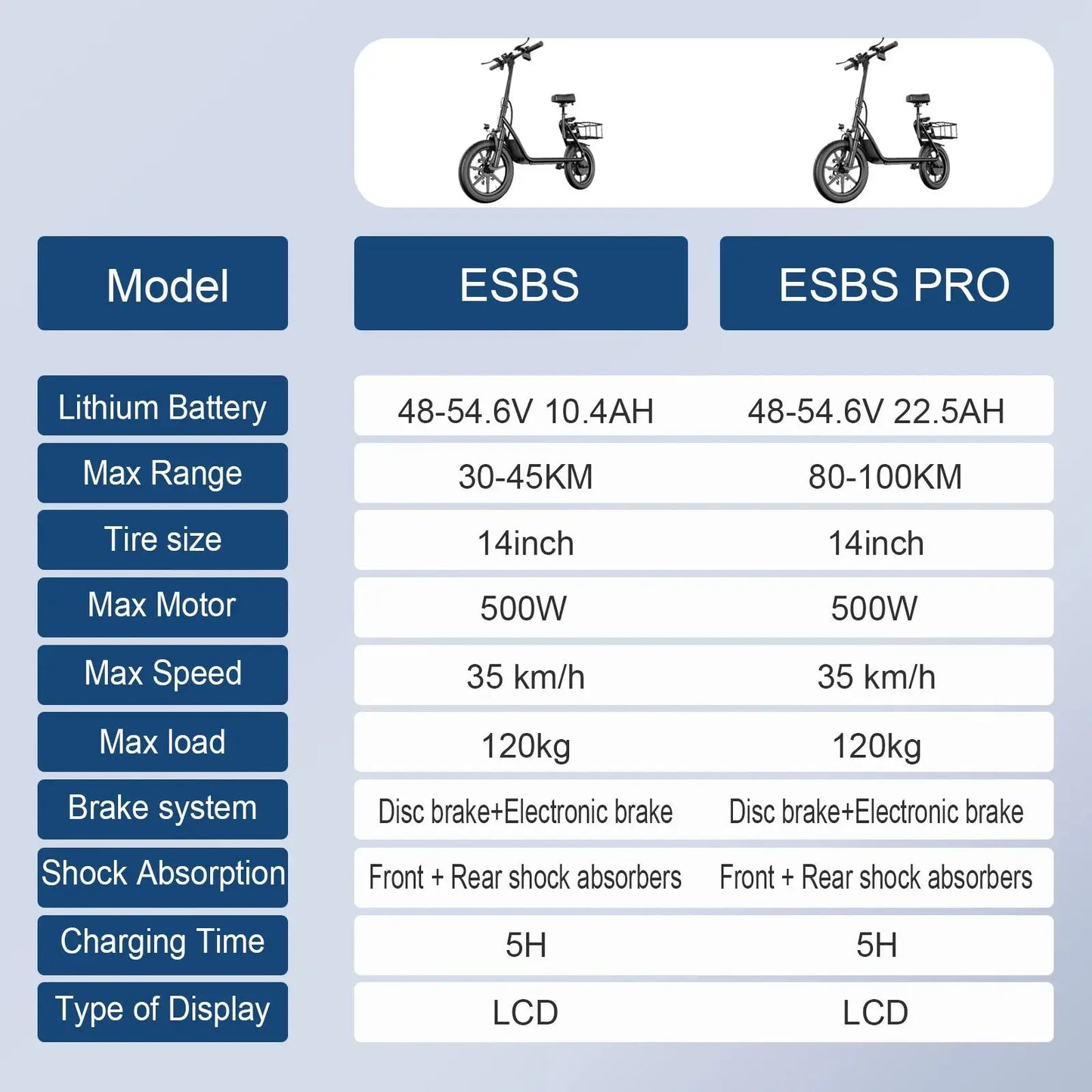 AOVOPRO 500W Electric Bicycle