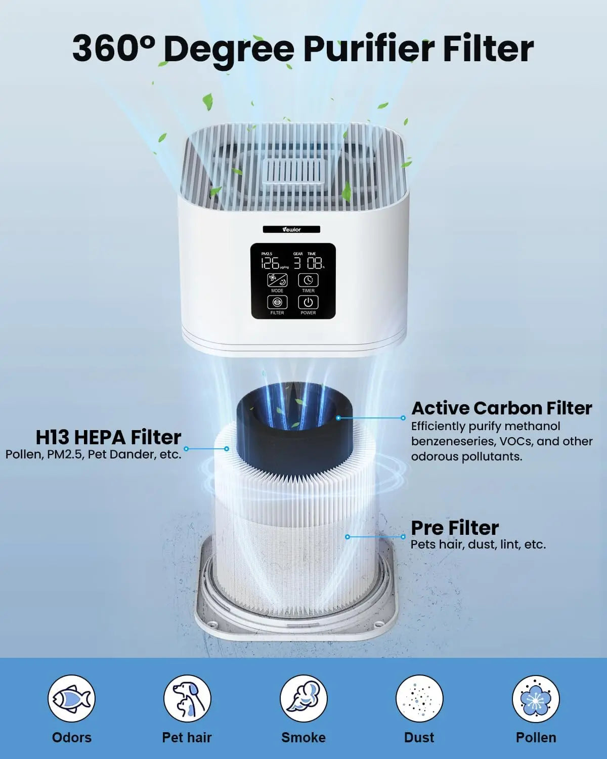 2 in 1 Air Purifier for Home Allergies