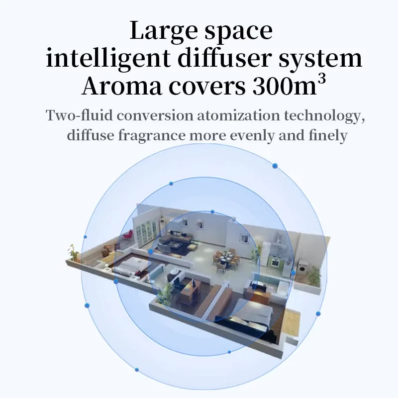 Aromatherapy machine