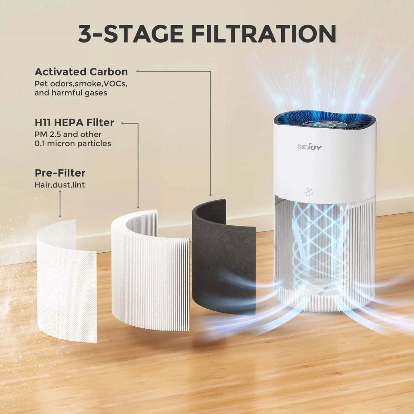 SEJOY HEPA Air Purifier Air Fresh 3 Speed