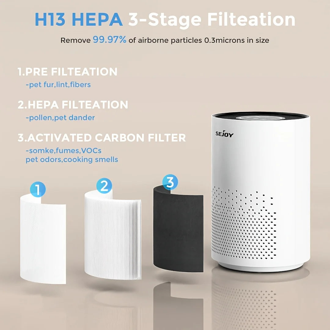 SEJOY Air Purifiers For Home Bedroom