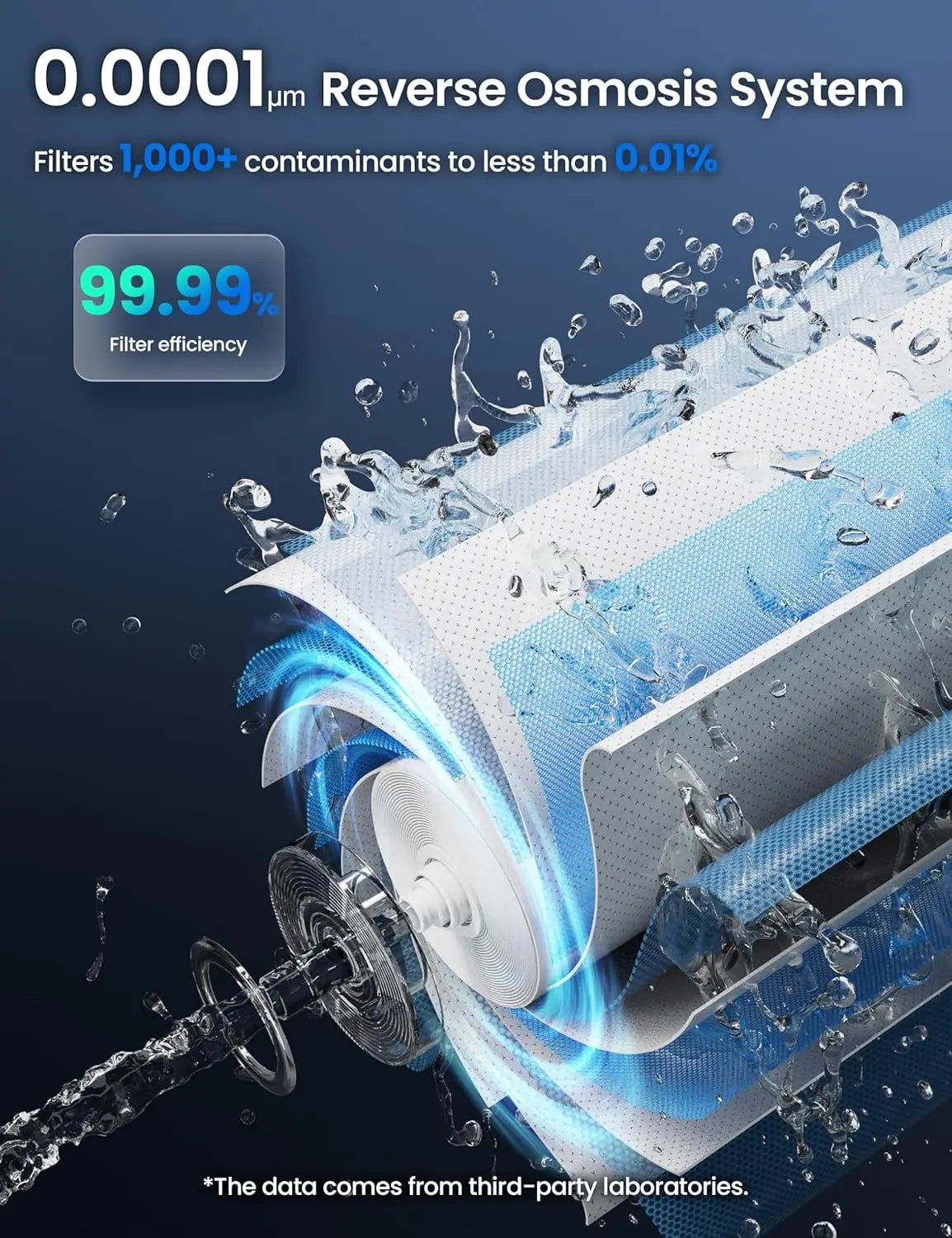 Reverse Osmosis Water Filter