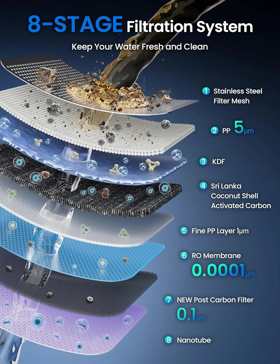 Reverse Osmosis Water Filter