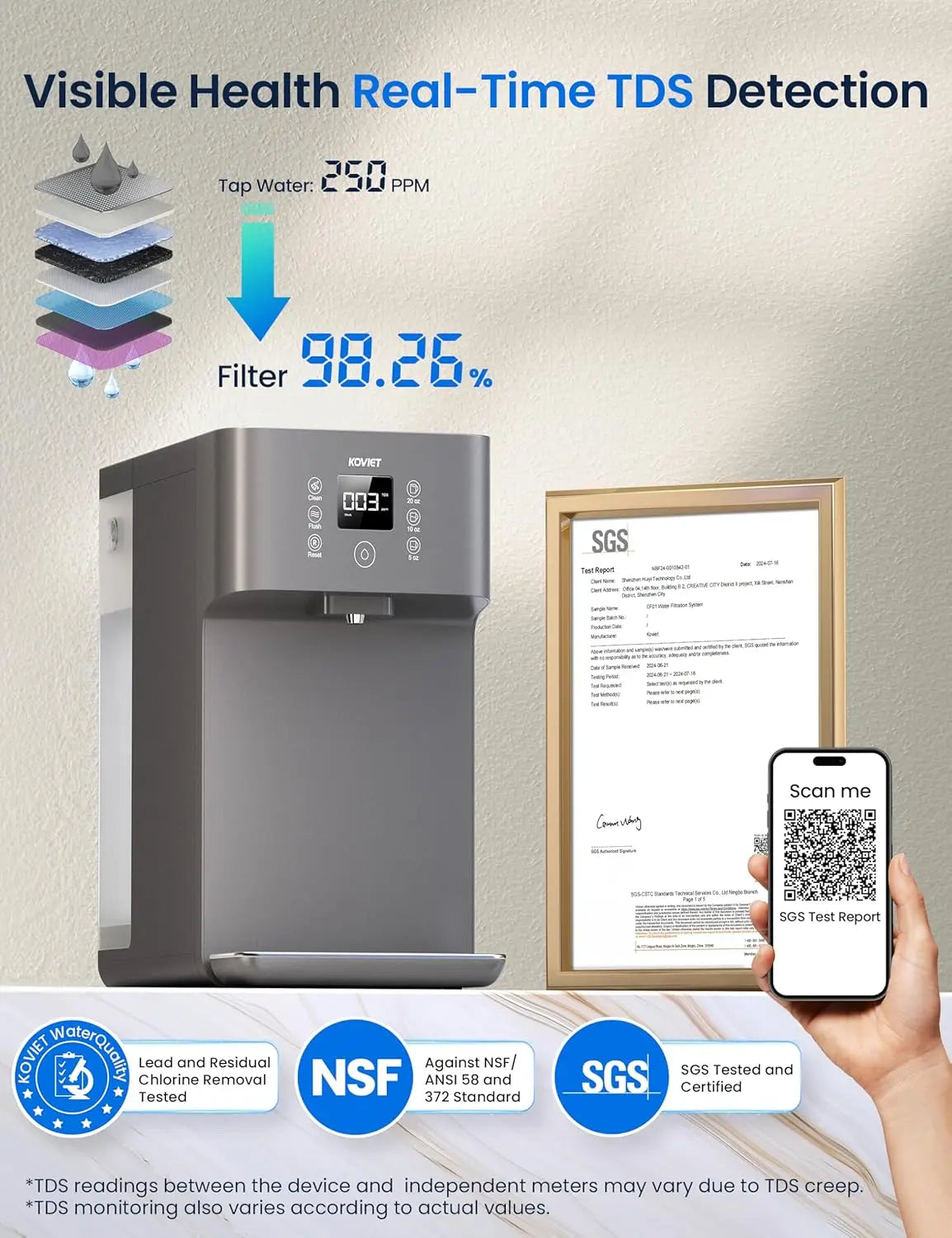Reverse Osmosis Water Filter